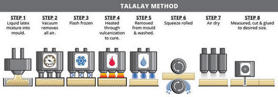 特拉蕾（Talalay）的工藝流程非常復(fù)雜